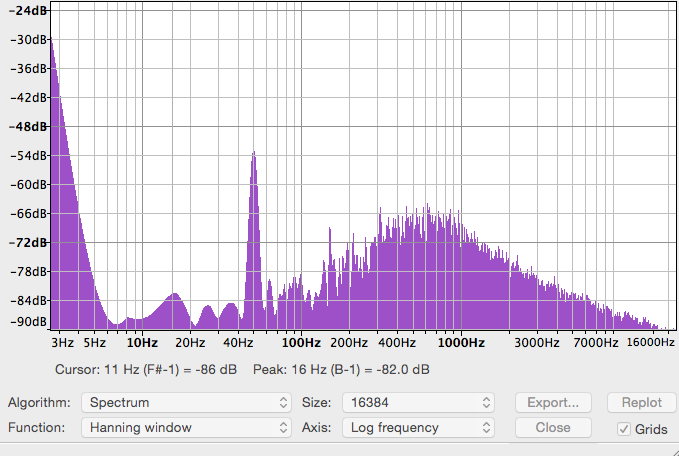 Noise Spectrum from output of amplifier