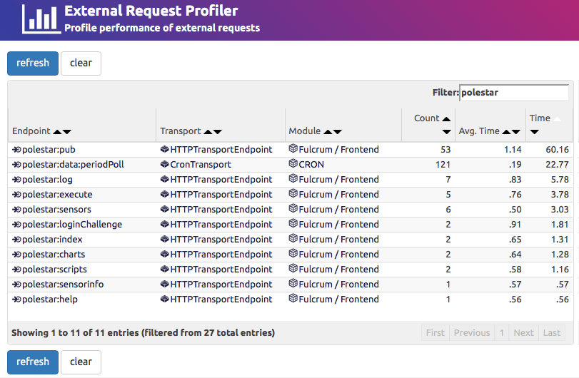 External Request Profiler Screenshot