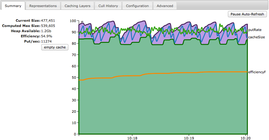 Cache overview chart