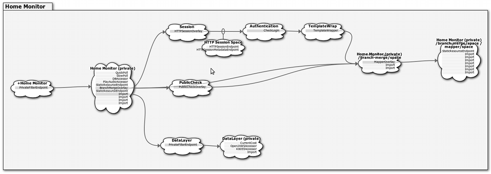 Static Structure Diagram