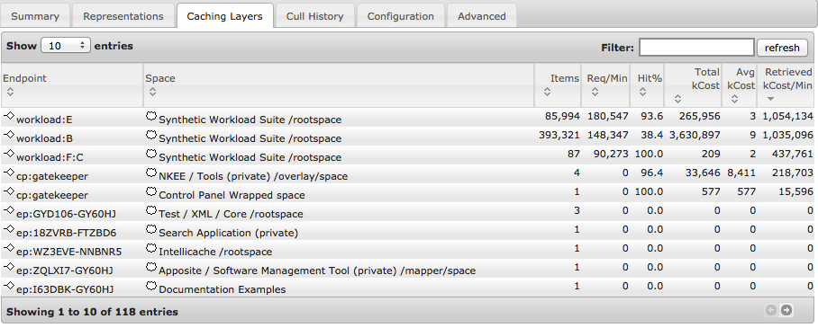 View caching layers