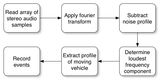 Software block diagram