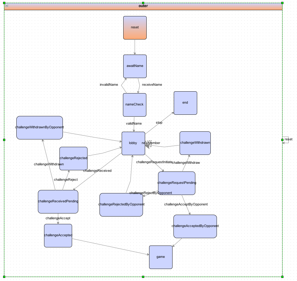 State Machine Diagram