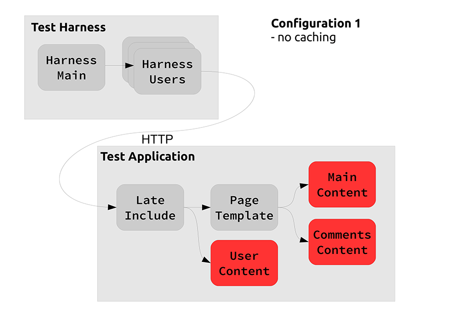 Architecture 1 Diagram