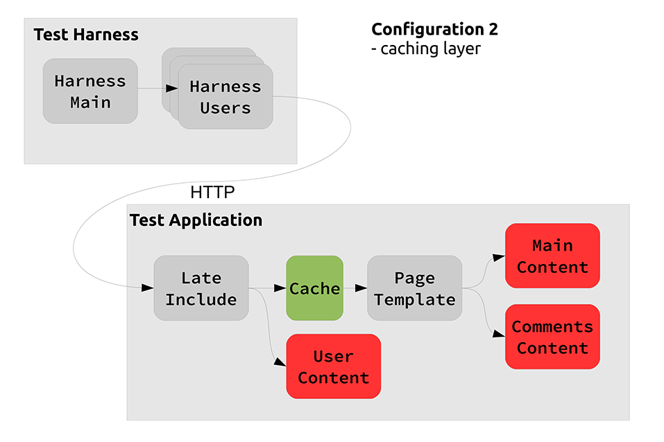 Architecture 2 Diagram