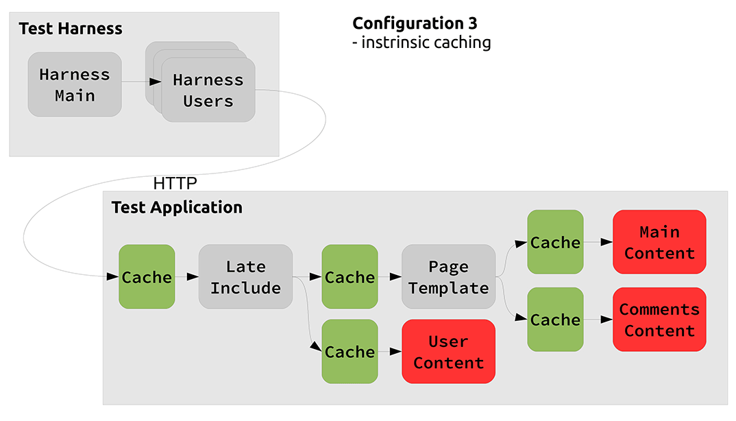 Architecture 3 Diagram