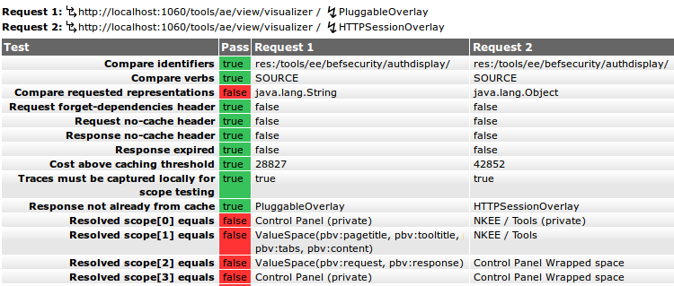 Compare Caching