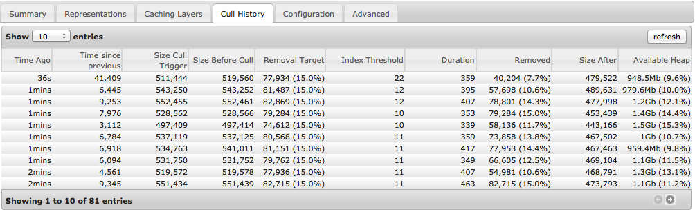 View cull history