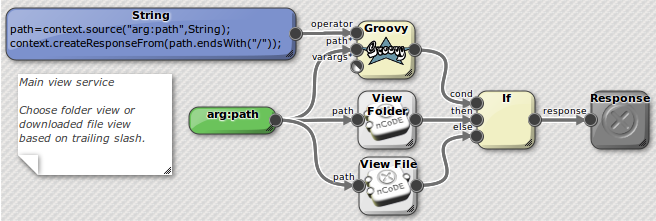 Dropbox view service