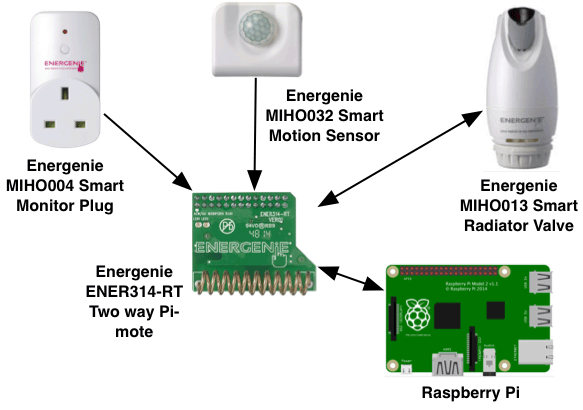 Schematic