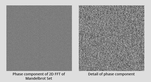 FFT phase component