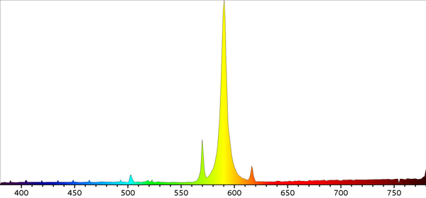Low pressure sodium lamp spectrogram