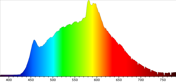 Compton warm white LED spectrogram