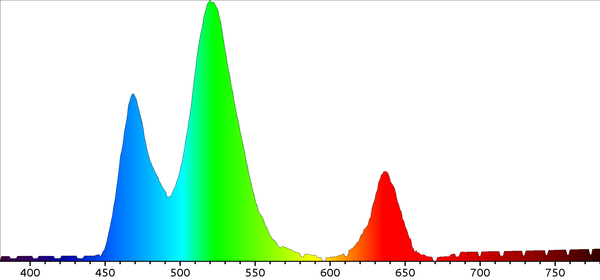 RGB strip LED spectrogram